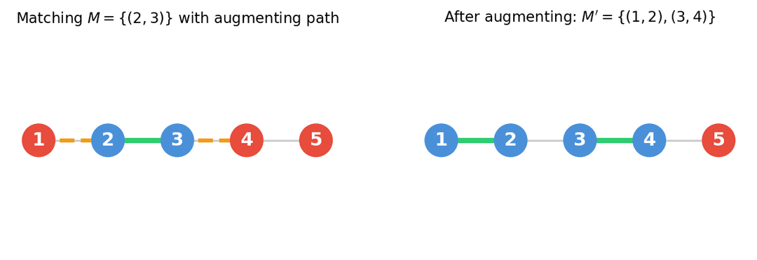 augmenting-path