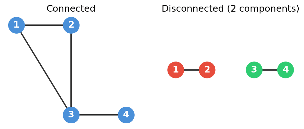 connected-disconnected