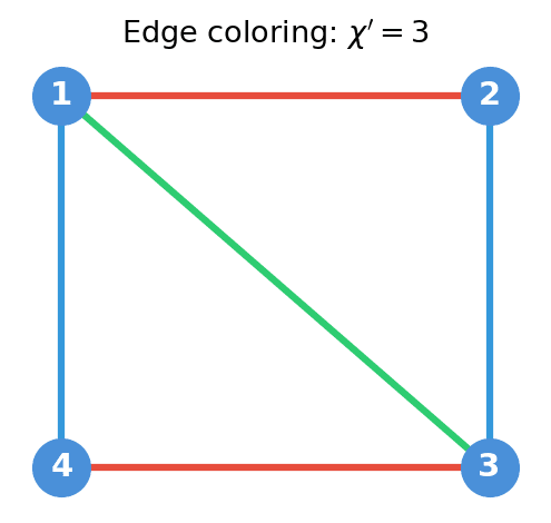 edge-coloring