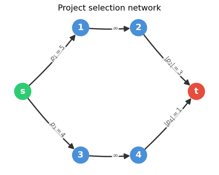 project-selection