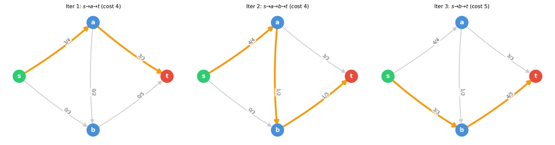 successive-shortest-paths
